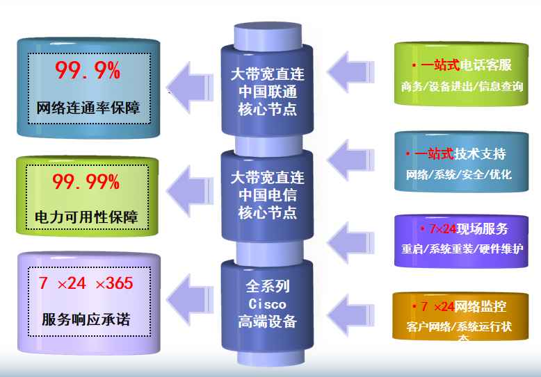 青县机房网络